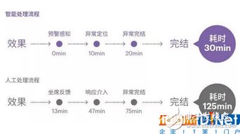 解析人工智能融入金融領(lǐng)域的六大場(chǎng)景