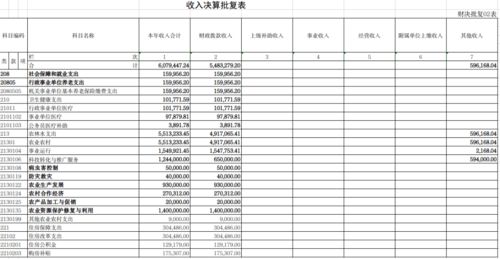 吳忠市農(nóng)業(yè)技術(shù)推廣服務(wù)中心2020年度部門(mén)決算公開(kāi)情況說(shuō)明