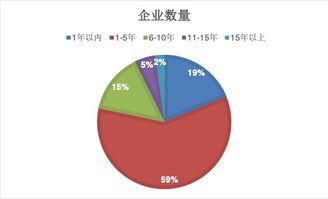 促進(jìn)教育類(lèi)科技型民營(yíng)企業(yè)高質(zhì)量發(fā)展調(diào)研報(bào)告發(fā)布與技術(shù)推廣服務(wù)研究