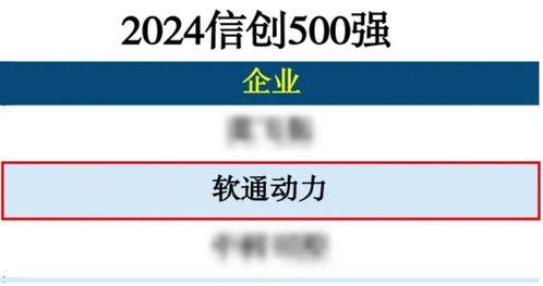 軟通動(dòng)力榮登2024信創(chuàng)500強(qiáng)榜單，技術(shù)推廣服務(wù)再顯卓越實(shí)力