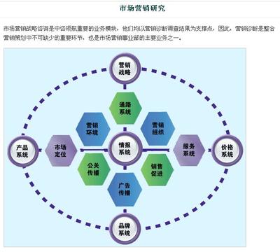 能源環保行業研究報告 專業服務引領未來發展——以中咨領航深圳技術推廣服務為例